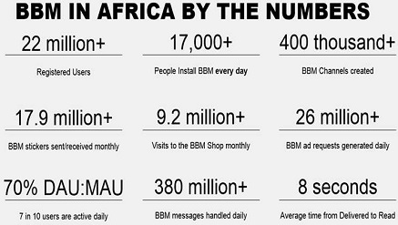 BBM africa.jpg